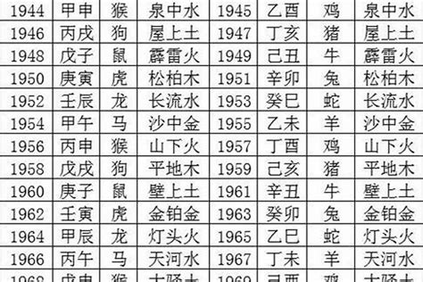 1982 生肖|82年属什么 1982年五行属什么